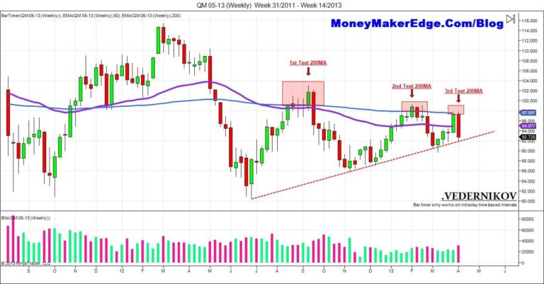 trading crude oil