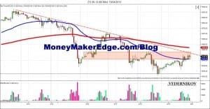ES day trading ES e-mini