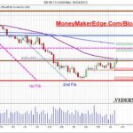GBPUSD chart trading GBPUSD