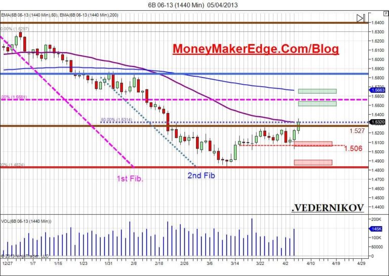 trading GBPUSD