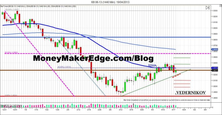 GBPUSD chart