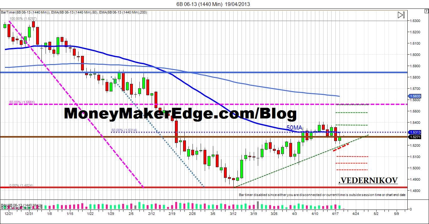 GBPUSD chart