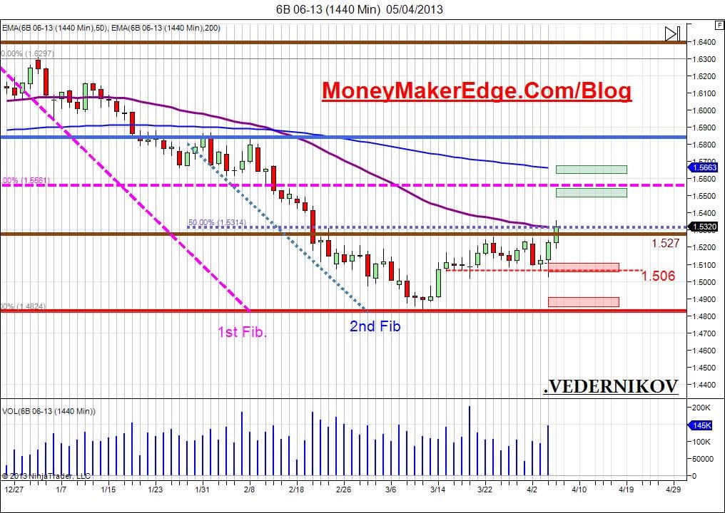 GBPUSD