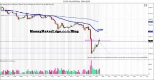 trade gold to win gold trading