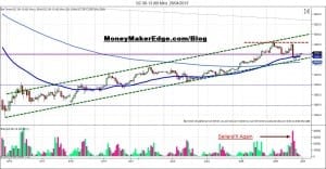 Swing gold swing trading gold