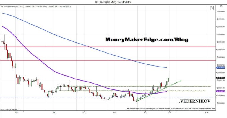 JPY trading