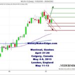 Trade Natural Gas Day Trading Natural Gas