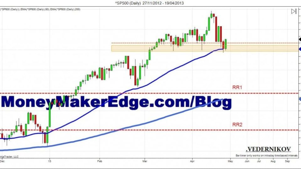 SP500 Index Daily