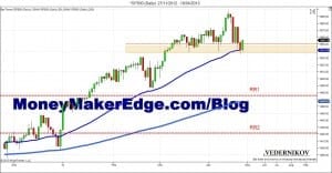 trade sp500 s&p500 day trading