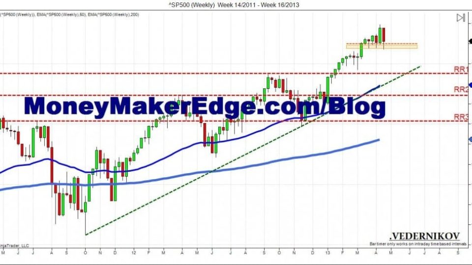 SP500 Index Weekly