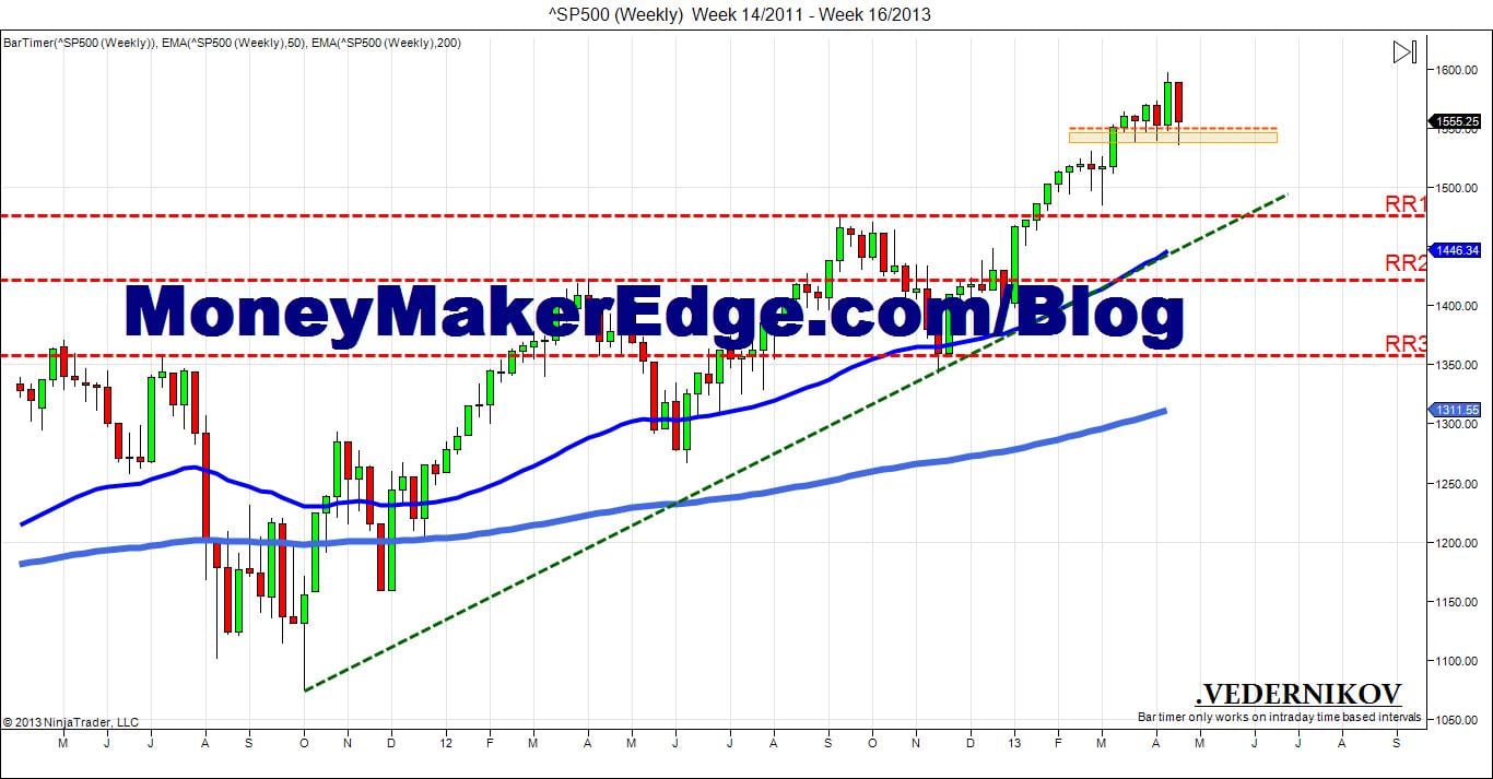 us index