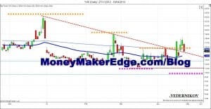 VIX market volatility