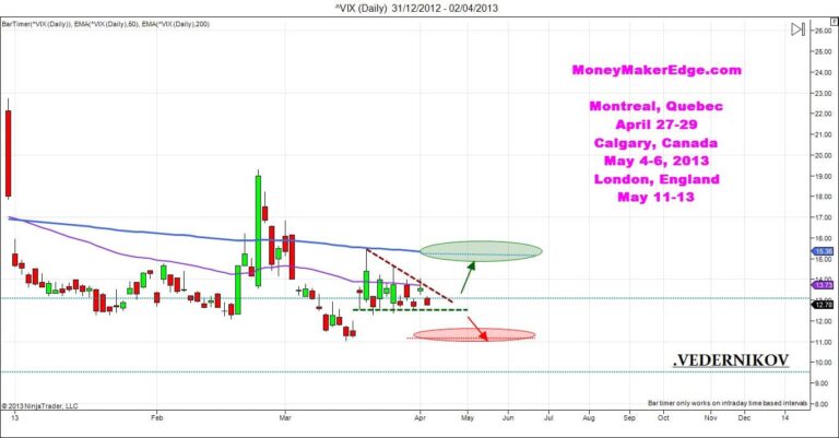 VIx daily