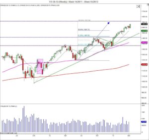 SP500 futures trading course