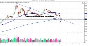 gold traders day trading gold