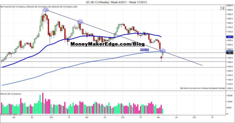 day trading gold