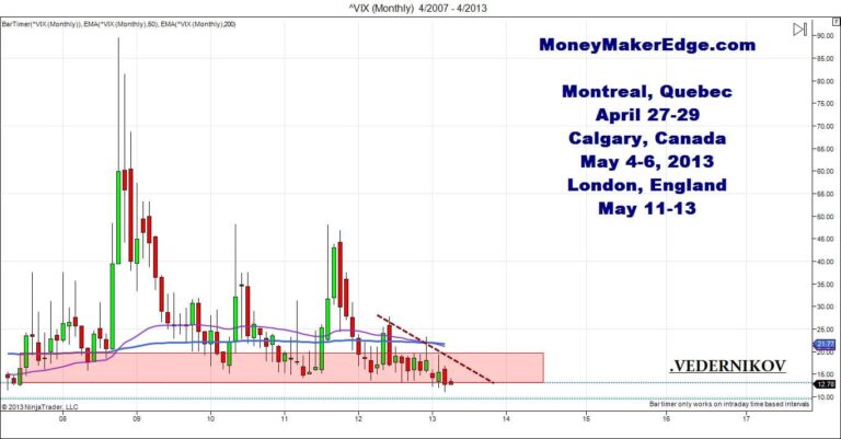 vix day trading