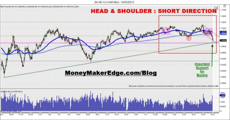 audusd day trading
