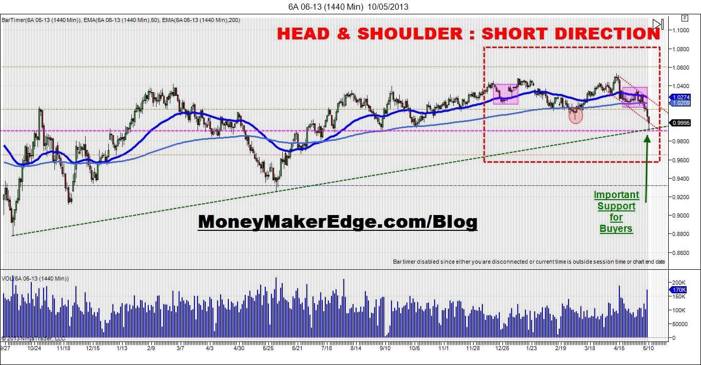 audusd day trading