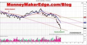 Aussie Dollars short aussie dollars day trading