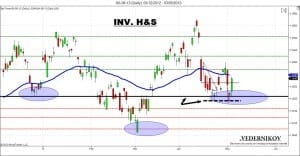 AudUSd patern trading audusd