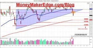 Aussie Dollars day Trading Aud/usd trading