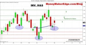 trade audusd audusd fx
