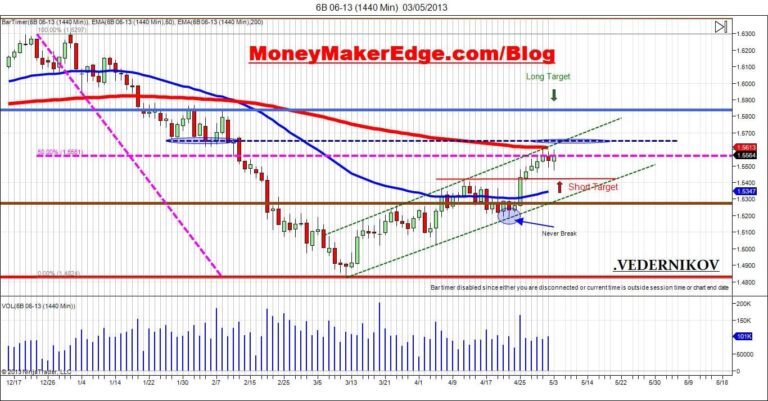 gbpusd chart