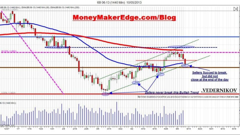 6B 06-13 (1440 Min)  10_05_2013