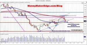 6B day trading gbp/usd