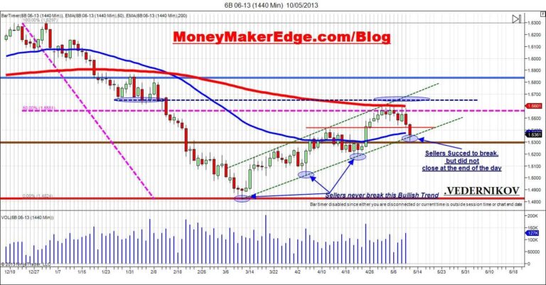 gbp/usd