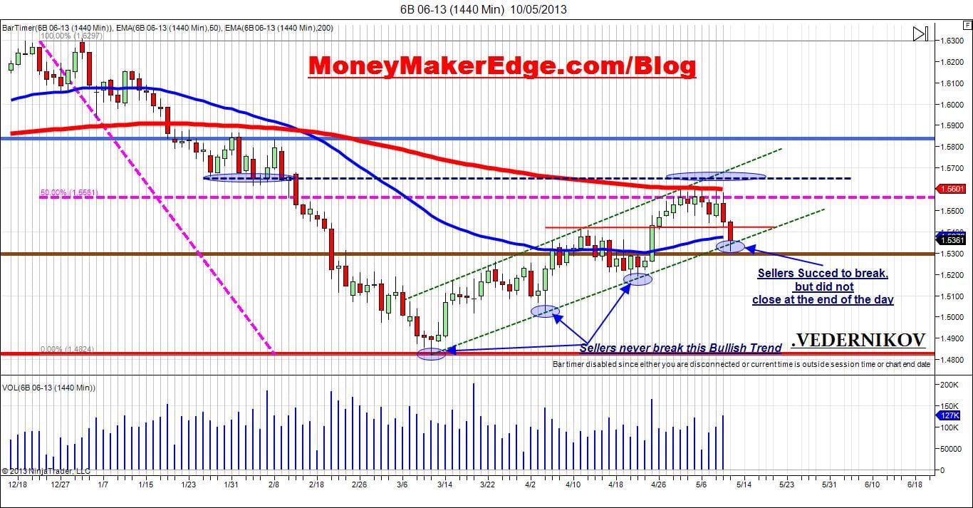 gbp/usd
