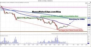 Forex day trading 6b gbpusd day trading