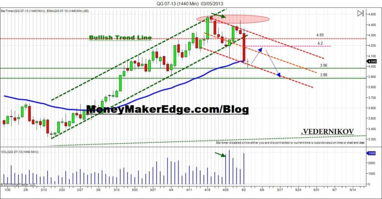 Trading Gas
