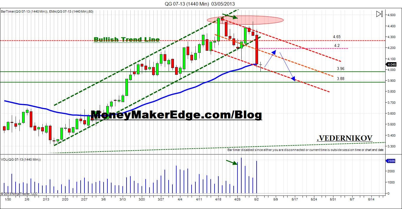 Trading Gas
