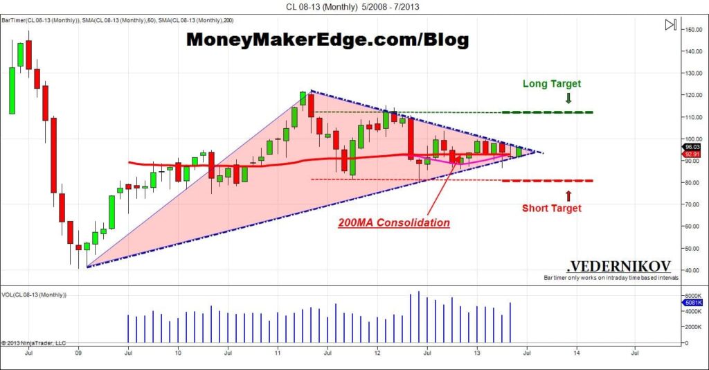 CL 08-13 (Monthly)  5_2008 – 7_2013