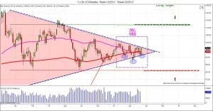 Day trading Oil day trading CL