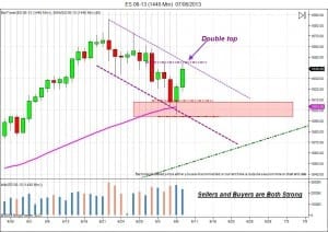 day trading Es day trading e-mini es