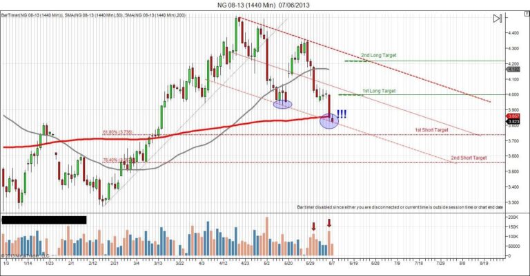 natural gas trading