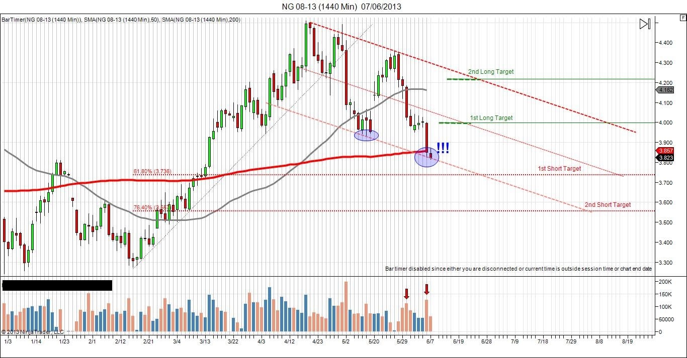 natural gas trading