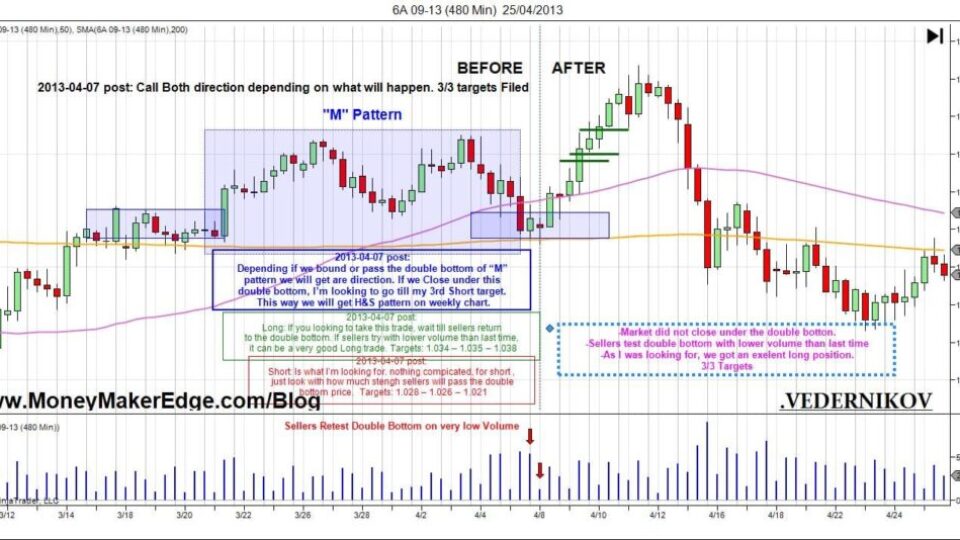 AUDUSD 2013-04-07 3-3 Targets Positive Trade 480min