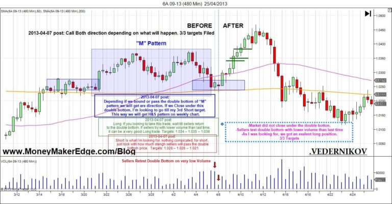 6a futures contract