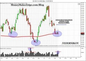 Dx daily DX 09-13 (1440 Min) 31_07_2013
