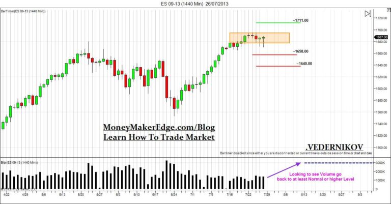 learn how to trade es