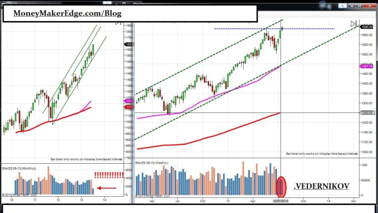 sp 500 chart