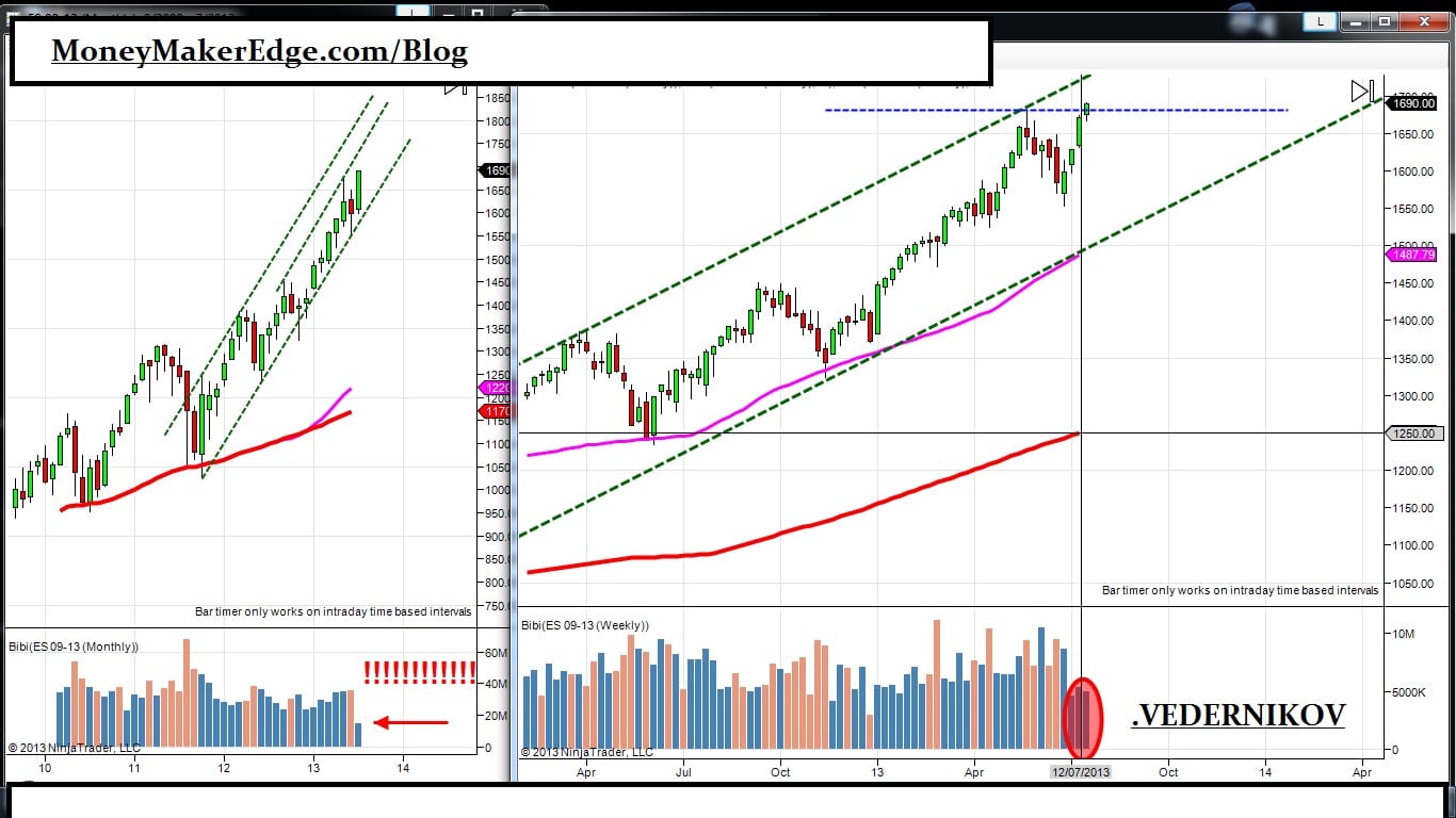 sp 500 chart
