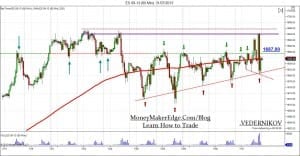 es futures trading market direction