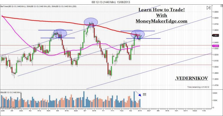 Day Trading Market! Trades To take!