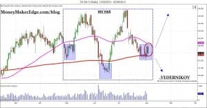 us$ trading