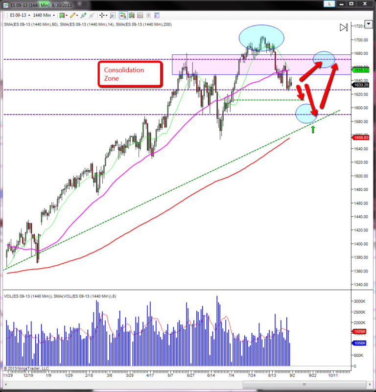Syria and trading markets